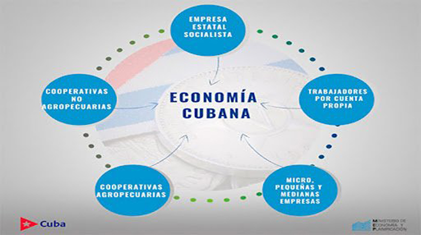 Nuestra economía