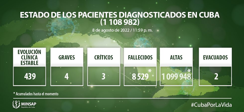 Parte de cierre del día 8 de agosto a las 12 de la noche 