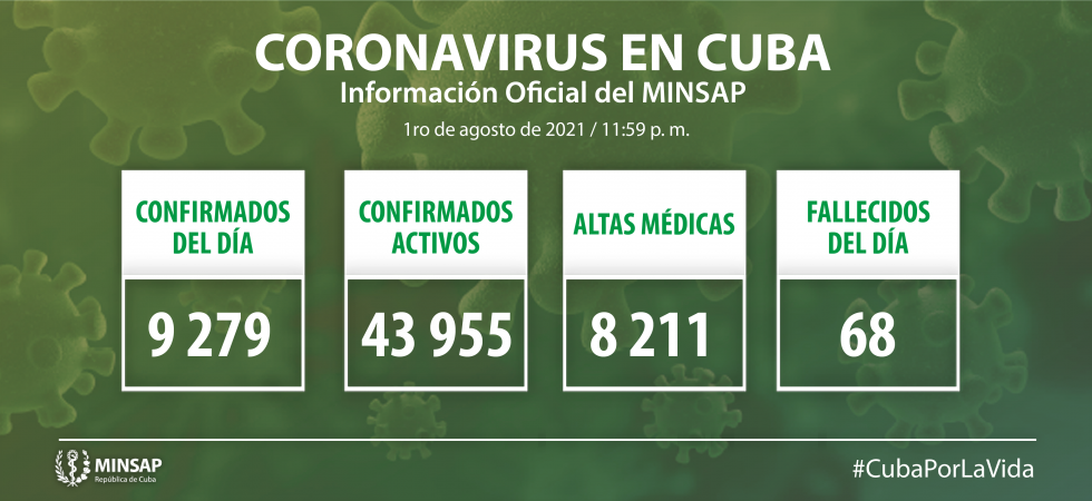 Parte de cierre del día 1 de agosto a las 12 de la noche