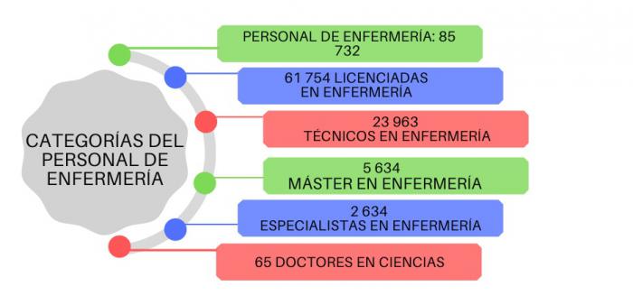 Categorías