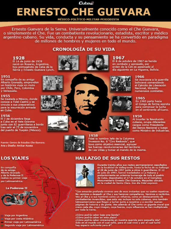 Ernesto Che Guevara