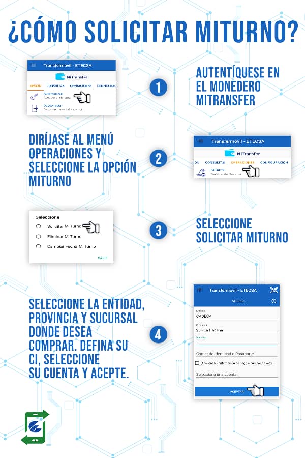 MiTurno: Nuevo servicio de Transfermóvil para la compra de divisas en Cadeca